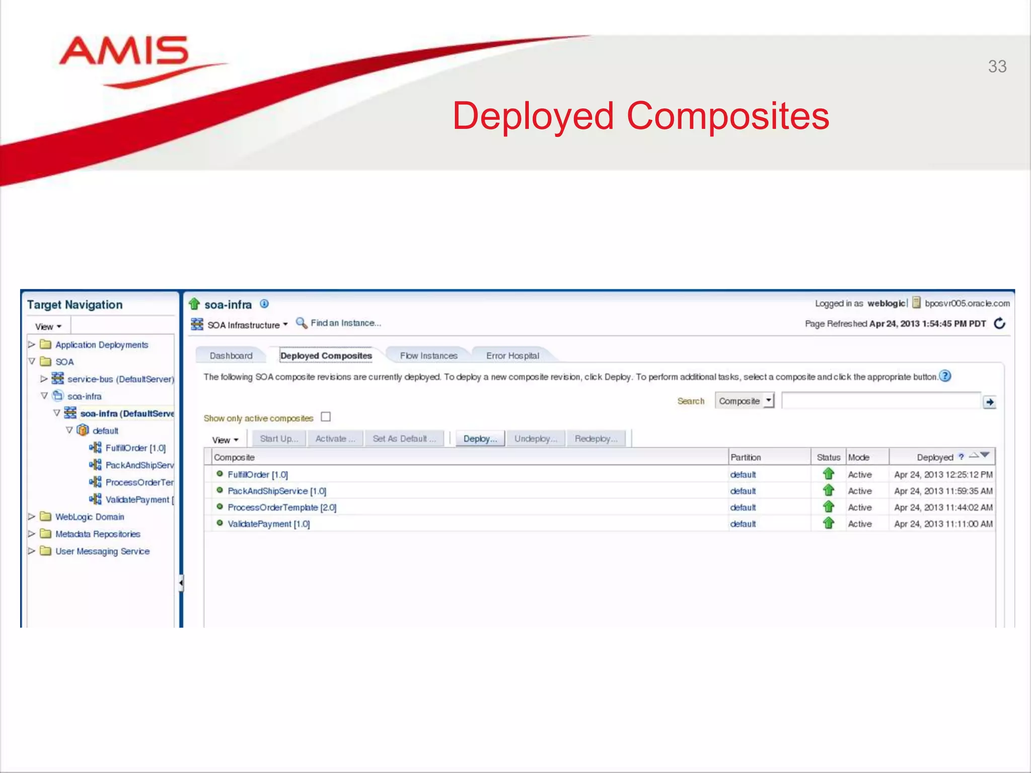 33
Deployed Composites
 
