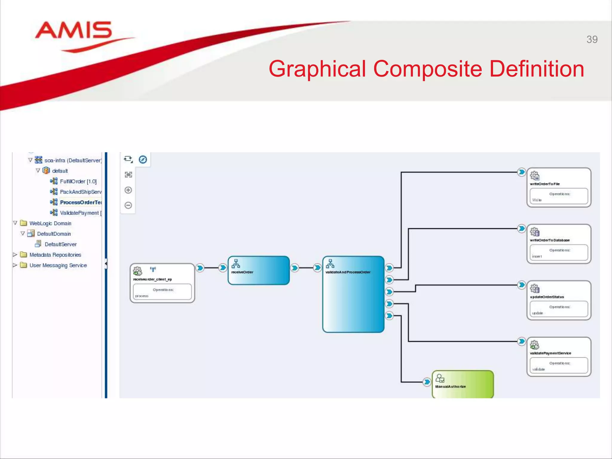 39
Graphical Composite Definition
 