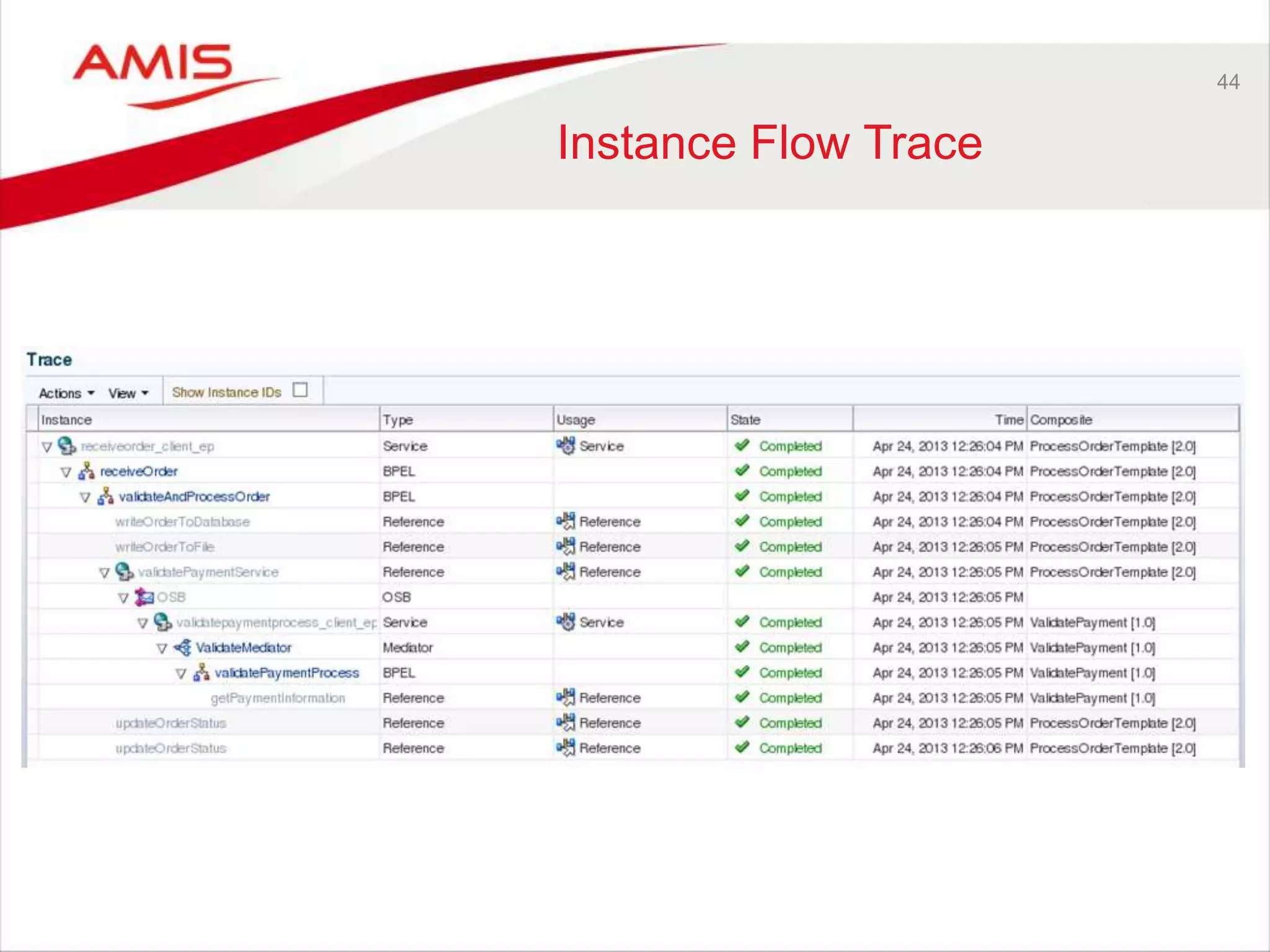 44
Instance Flow Trace
 