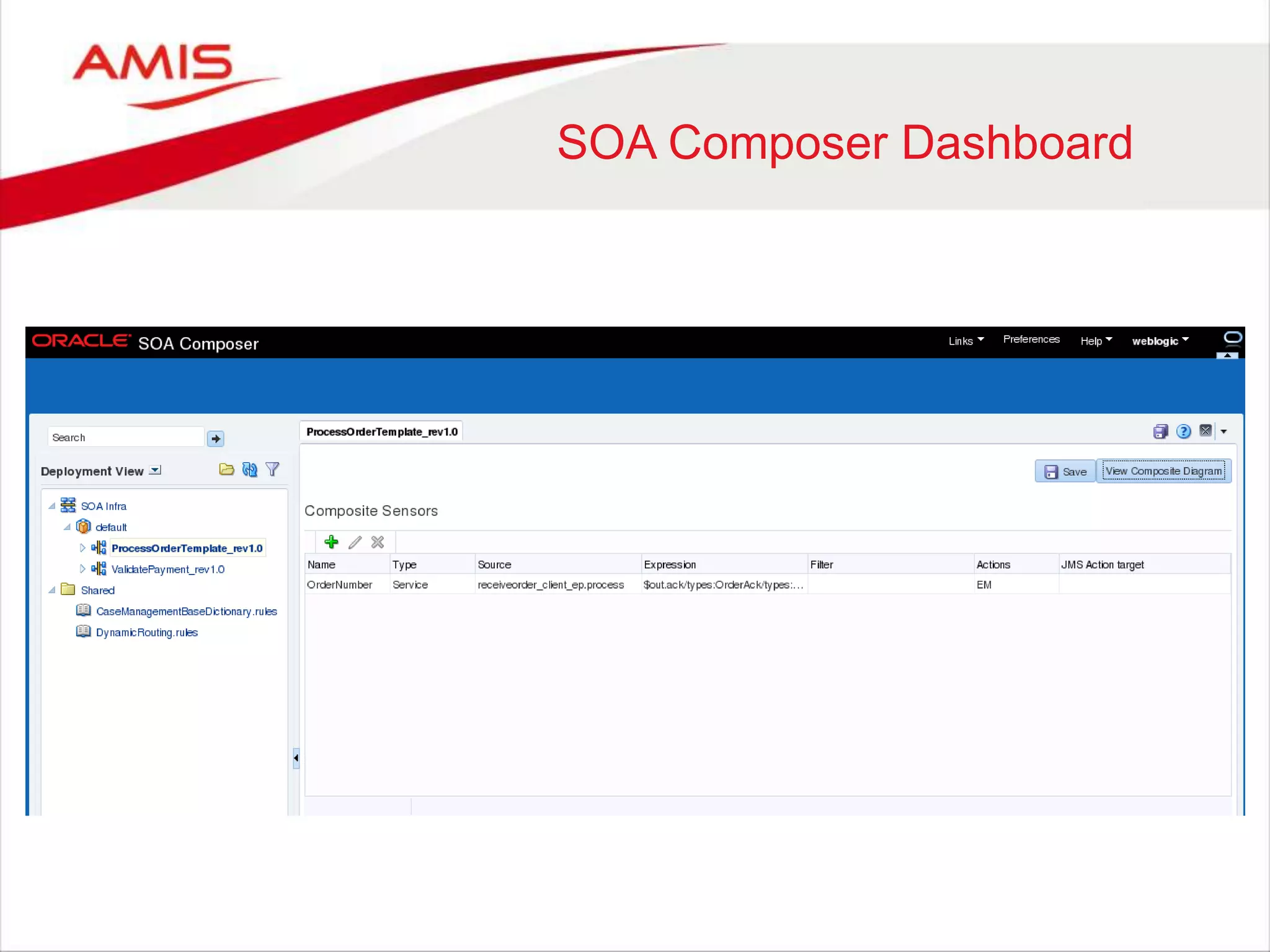 SOA Composer Dashboard
 