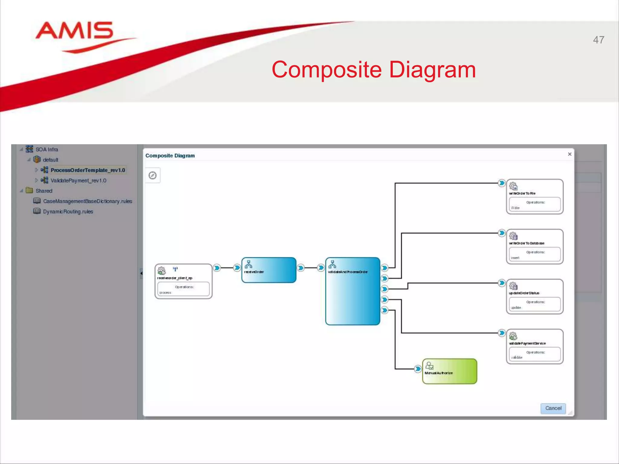 47
Composite Diagram
 