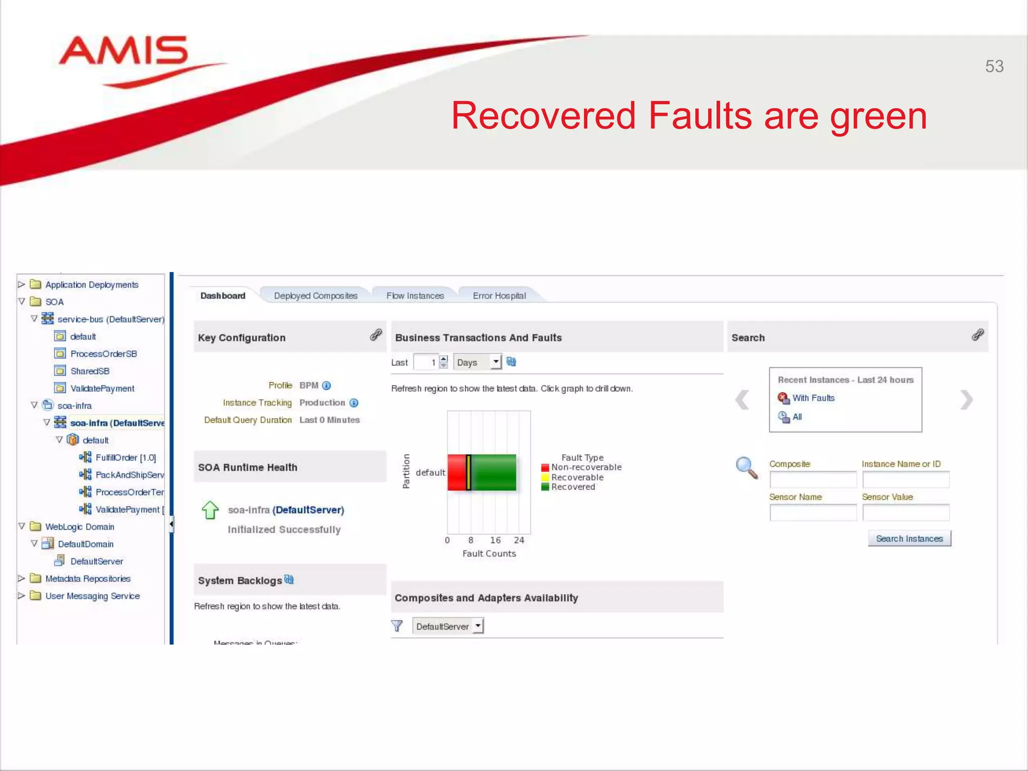 53
Recovered Faults are green
 