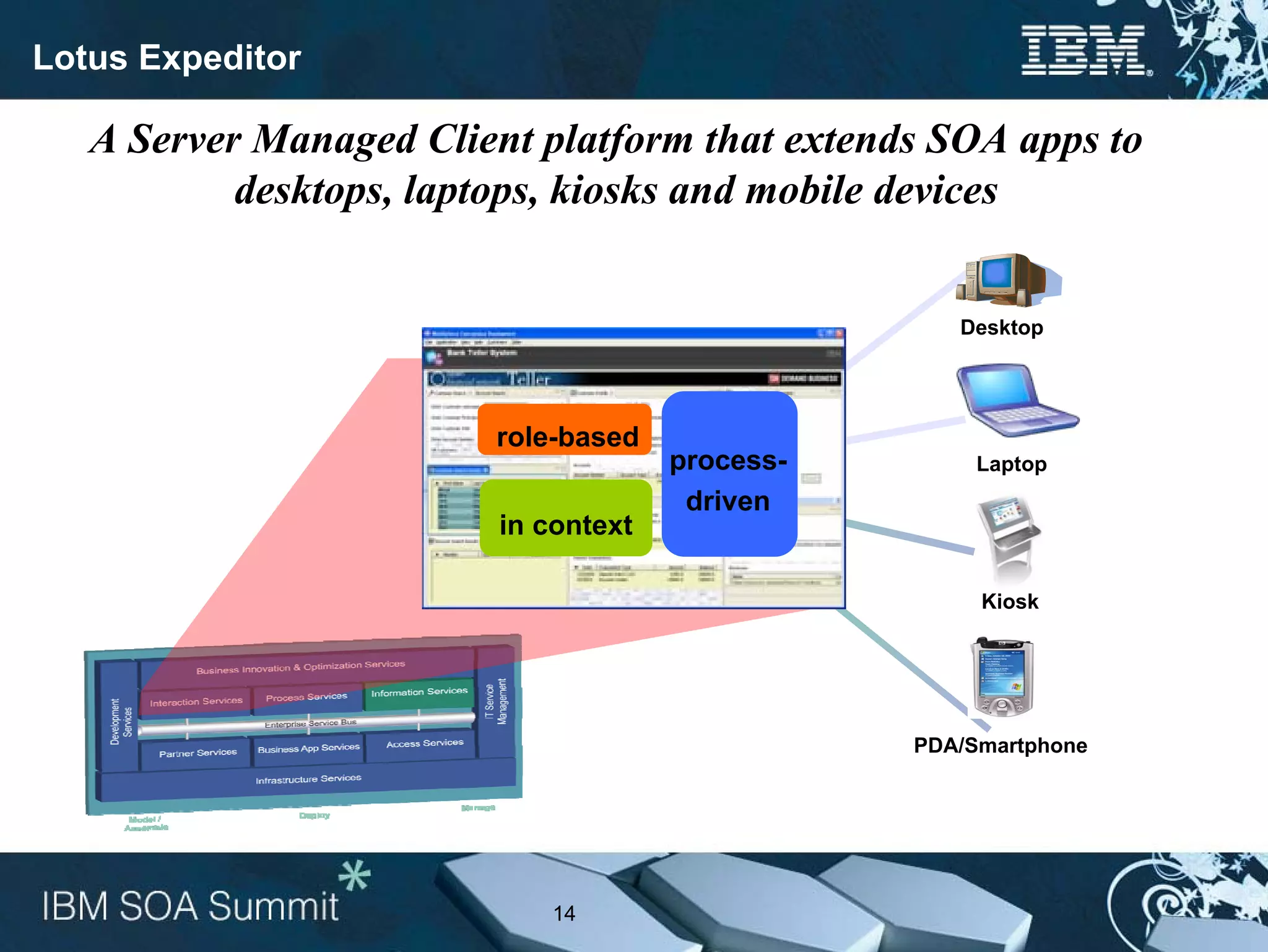 Lotus Expeditor

   A Server Managed Client platform that extends SOA apps to
           desktops, laptops, kiosks and mobile devices


                                                    Desktop




                         role-based
                                      process-        Laptop
                                       driven
                         in context

                                                      Kiosk




                                                 PDA/Smartphone




                            14
 