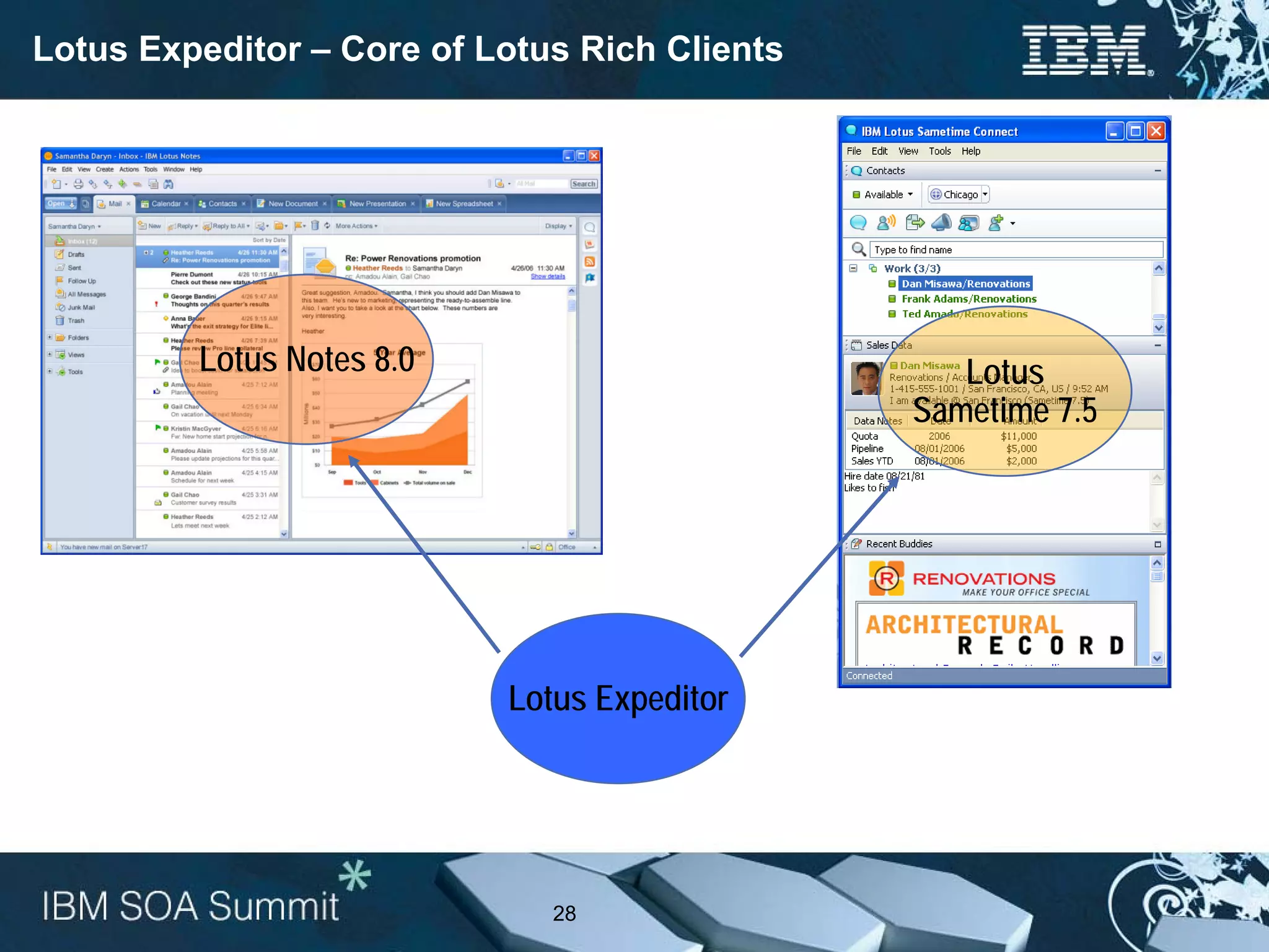 Lotus Expeditor – Core of Lotus Rich Clients




         Lotus Notes 8.0                          Lotus
                                               Sametime 7.5




                           Lotus Expeditor




                              28
 