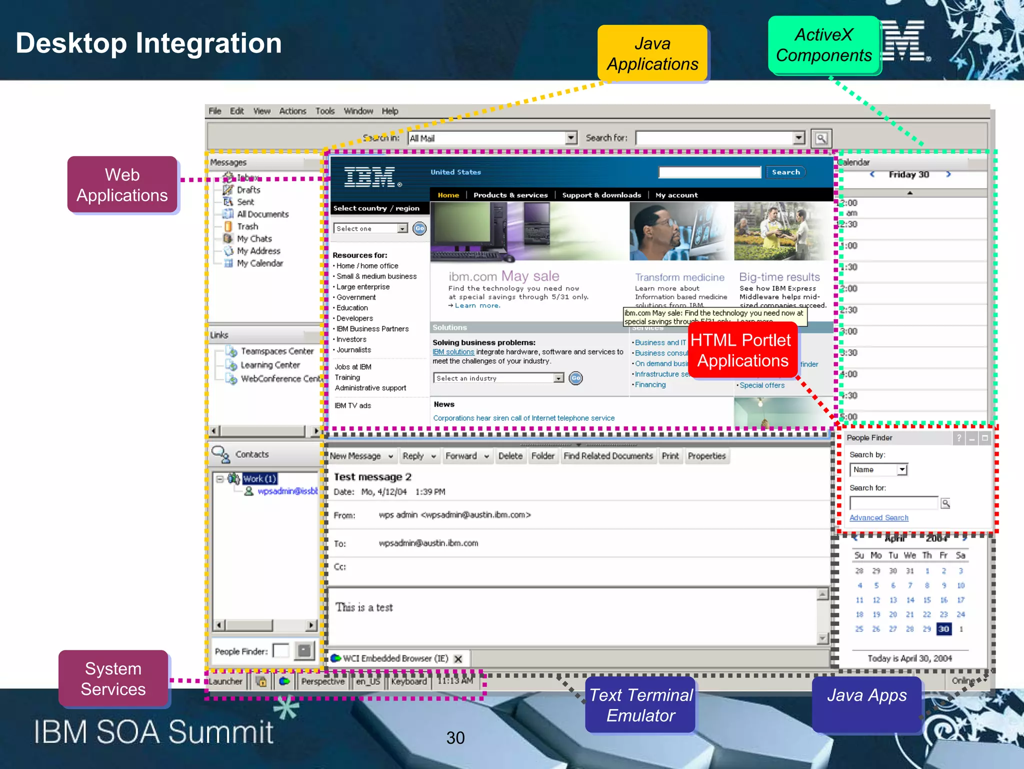 ActiveX
Desktop Integration             Java
                                                 Components
                             Applications




       Web
    Applications




                                       HTML Portlet
                                        Applications




    System
    Services               Text Terminal               Java Apps
                             Emulator
                      30
 