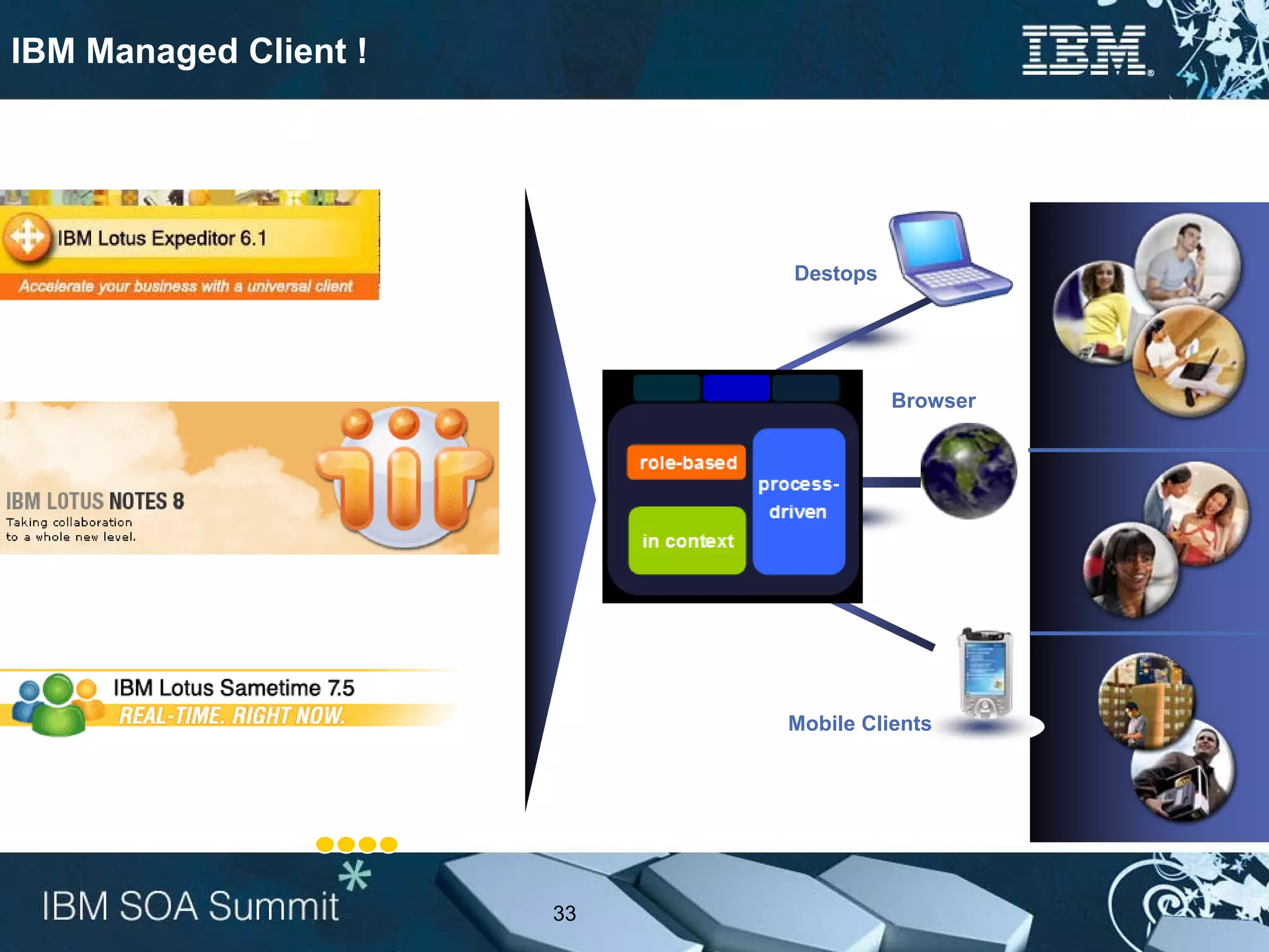 IBM Managed Client !




                            Destops




                                      Browser




                            Mobile Clients




                       33
 