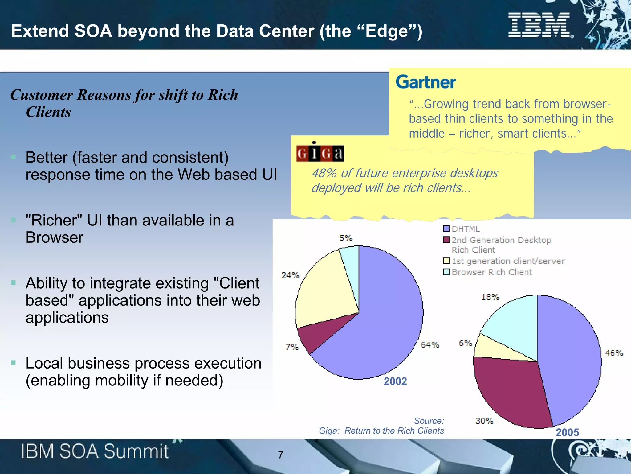 Extend SOA beyond the Data Center (the “Edge”)


Customer Reasons for shift to Rich
                                                                      “…Growing trend back from browser-
  Clients                                                             based thin clients to something in the
                                                                      middle – richer, smart clients…”

  Better (faster and consistent)
  response time on the Web based UI           48% of future enterprise desktops
                                              deployed will be rich clients…

  "Richer" UI than available in a
  Browser

  Ability to integrate existing "Client
  based" applications into their web
  applications

  Local business process execution
  (enabling mobility if needed)                                2002


                                                                       Source:
                                               Giga: Return to the Rich Clients                  2005

                                          7
 