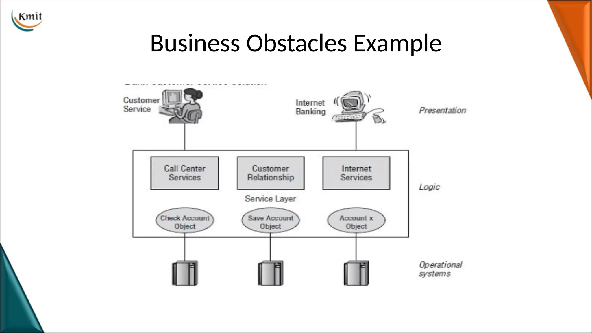 Business Obstacles Example
 