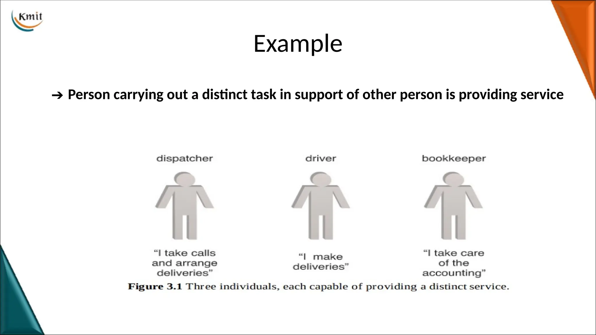 Example
➔ Person carrying out a distinct task in support of other person is providing service
 