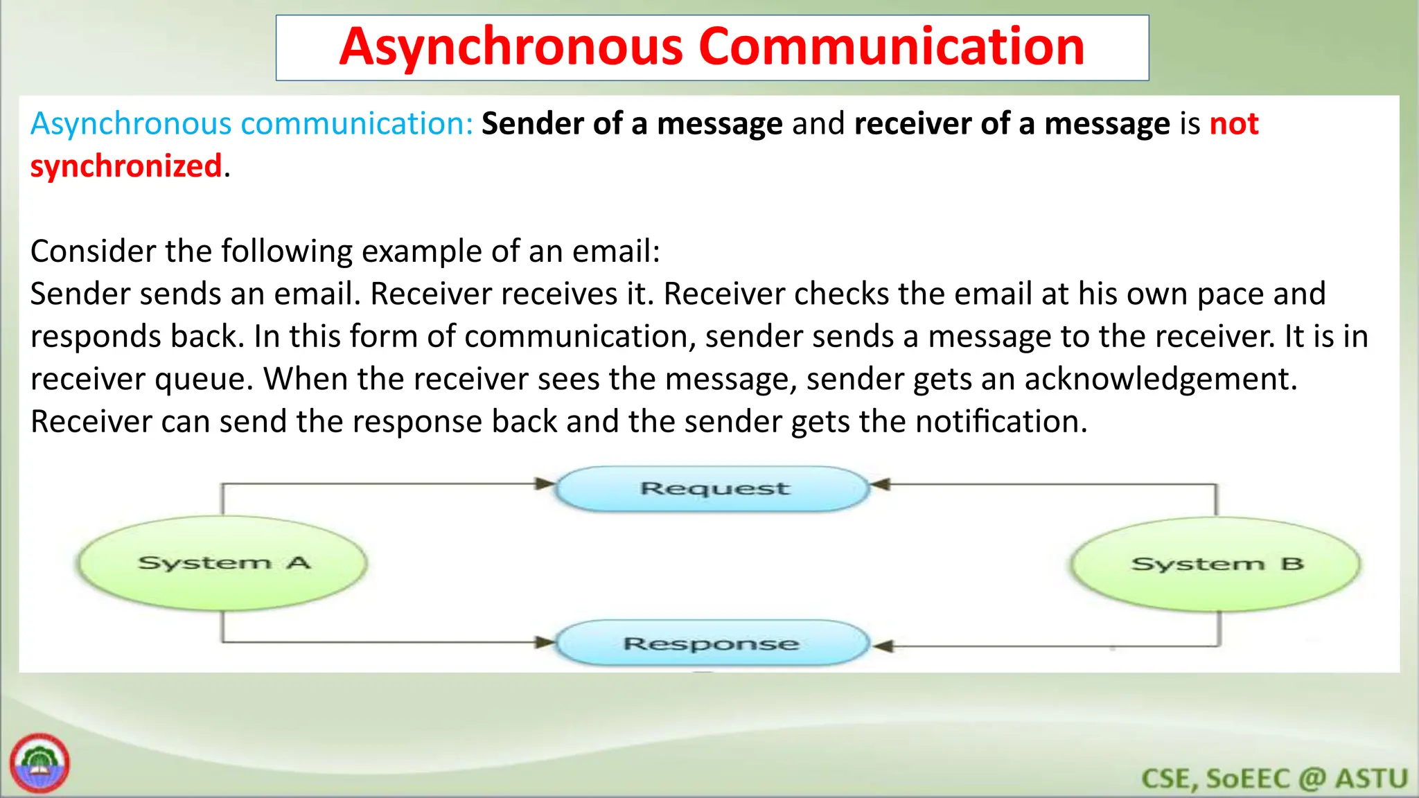 Asynchronous Communication Asynchronous communication: Sender of a message and receiver of a message is not synchronized. Consider the following example of an email: Sender sends an email. Receiver receives it. Receiver checks the email at his own pace and responds back. In this form of communication, sender sends a message to the receiver. It is in receiver queue. When the receiver sees the message, sender gets an acknowledgement. Receiver can send the response back and the sender gets the notiﬁcation. 