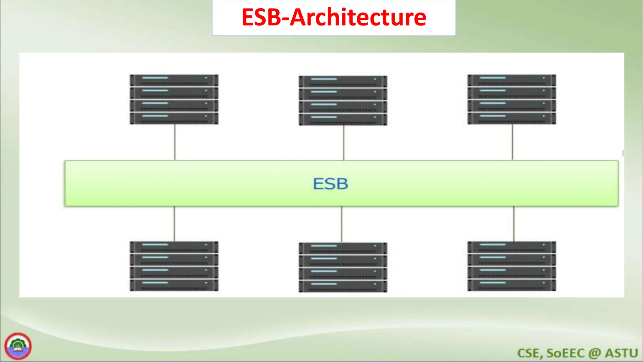 ESB-Architecture 