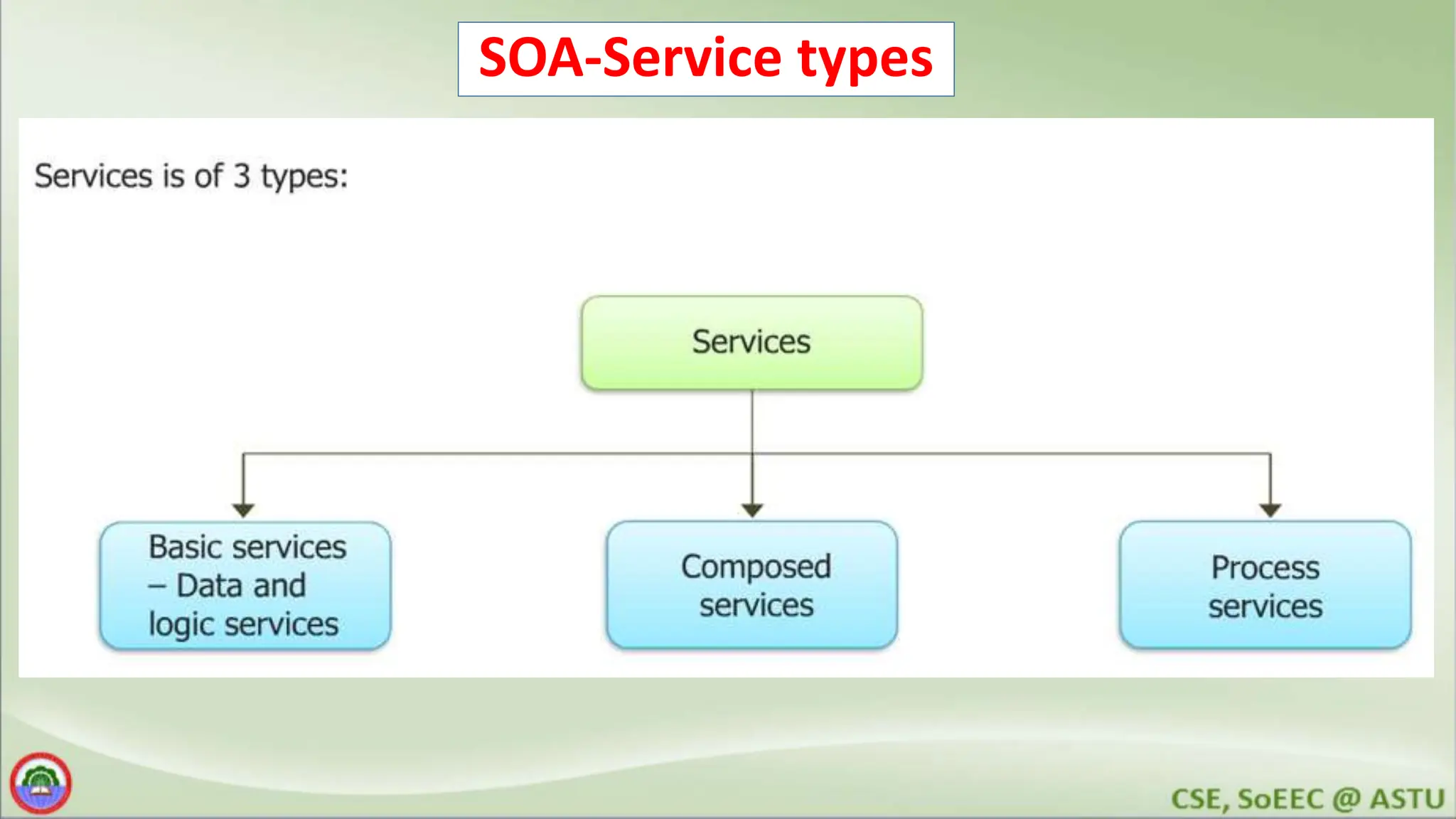 SOA-Service types 