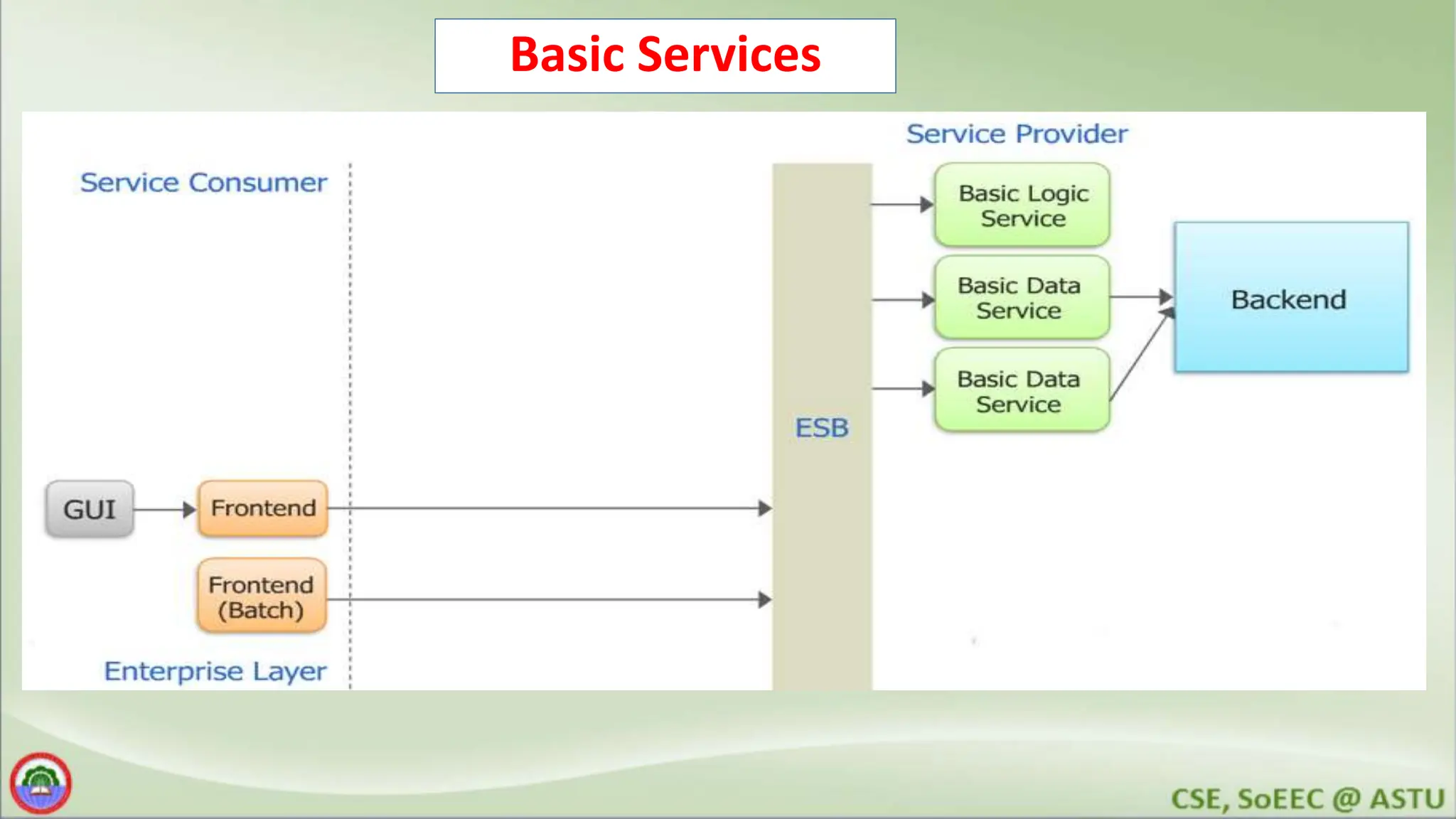 Basic Services 