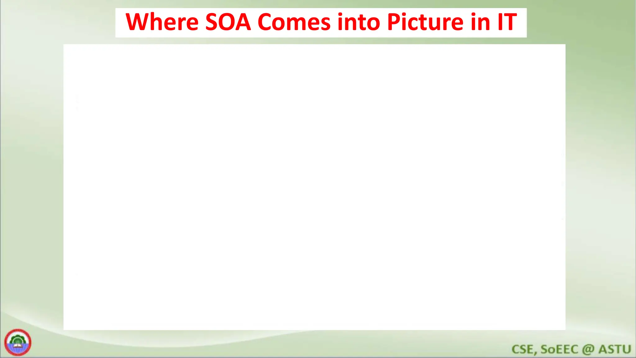 Where SOA Comes into Picture in IT 