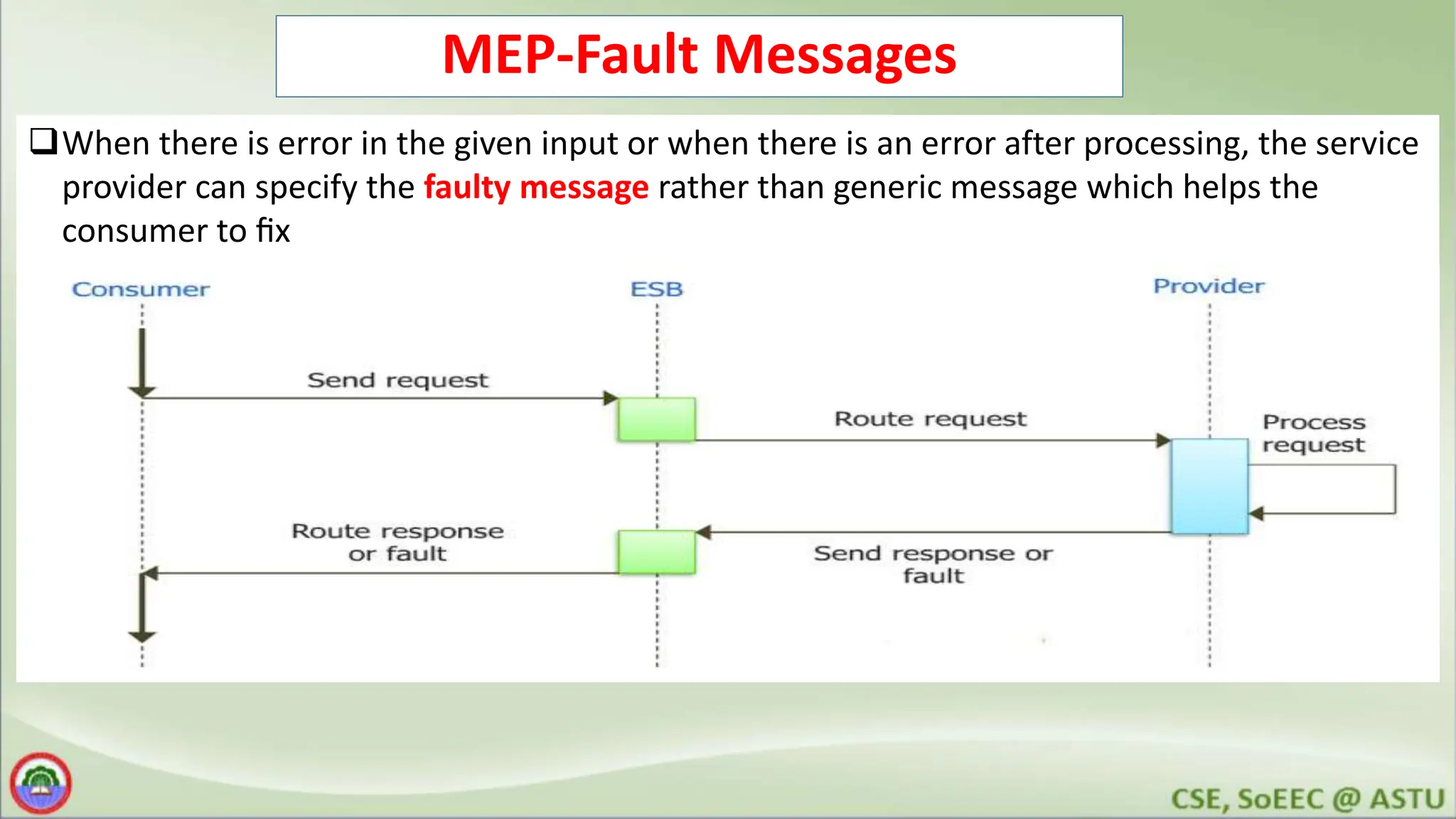 MEP-Fault Messages When there is error in the given input or when there is an error after processing, the service provider can specify the faulty message rather than generic message which helps the consumer to ﬁx 
