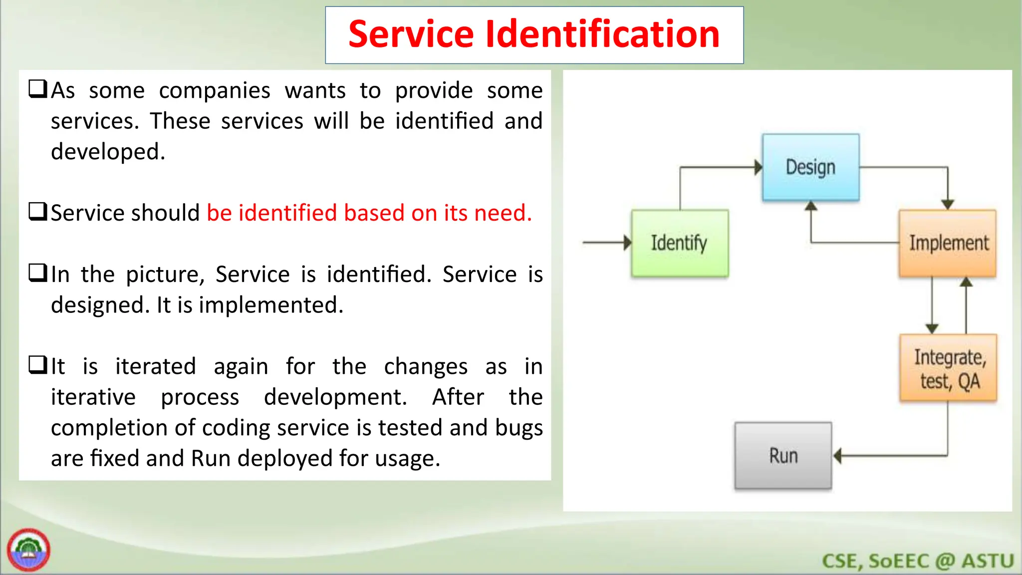 Service Identification As some companies wants to provide some services. These services will be identiﬁed and developed. Service should be identified based on its need. In the picture, Service is identiﬁed. Service is designed. It is implemented. It is iterated again for the changes as in iterative process development. After the completion of coding service is tested and bugs are ﬁxed and Run deployed for usage. 
