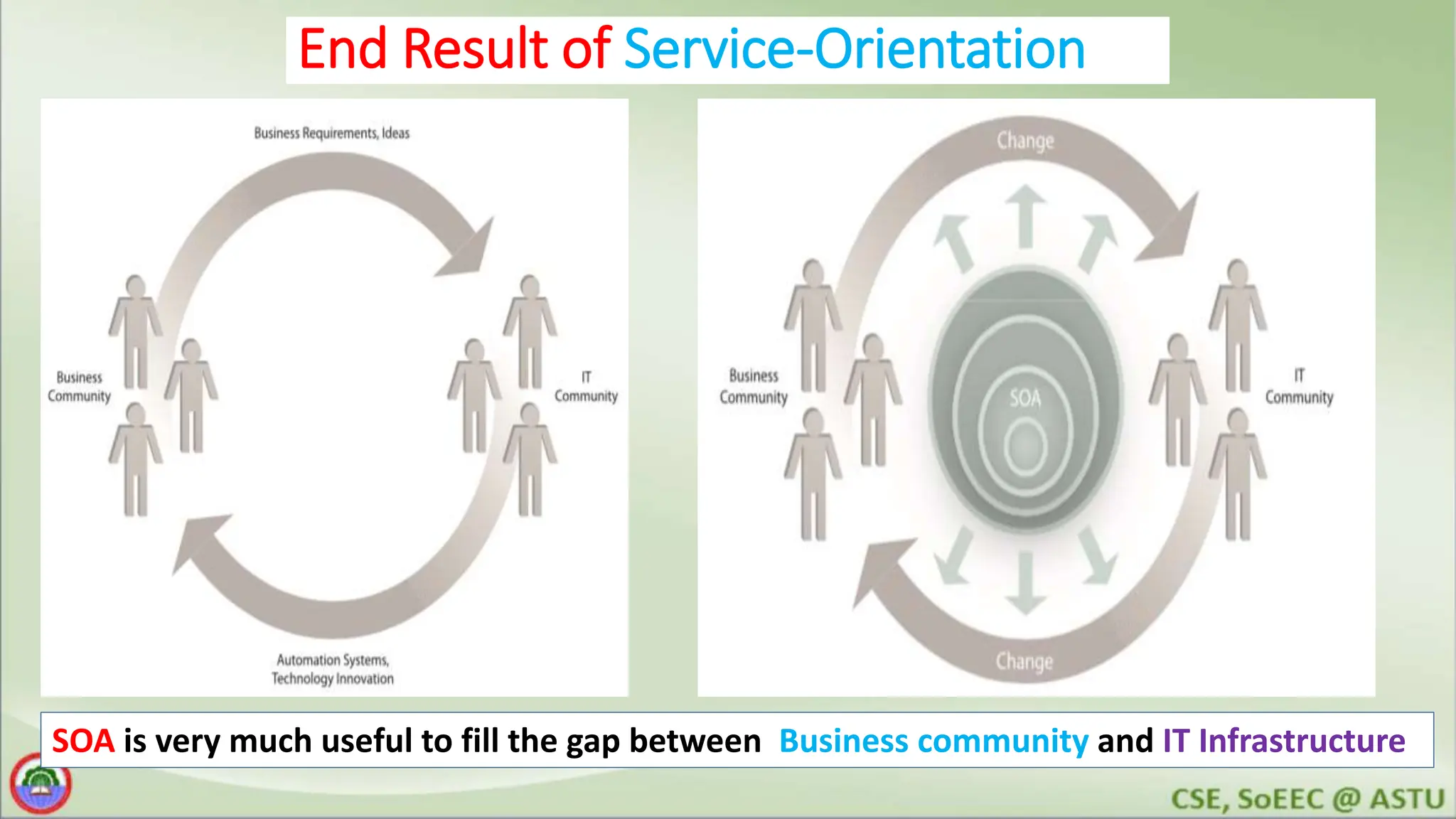 End Result of Service-Orientation SOA is very much useful to fill the gap between Business community and IT Infrastructure 