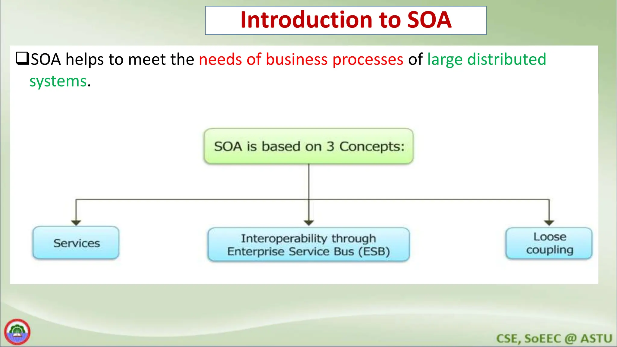 Introduction to SOA SOA helps to meet the needs of business processes of large distributed systems. 