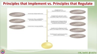 Principles that Implement vs. Principles that Regulate
 