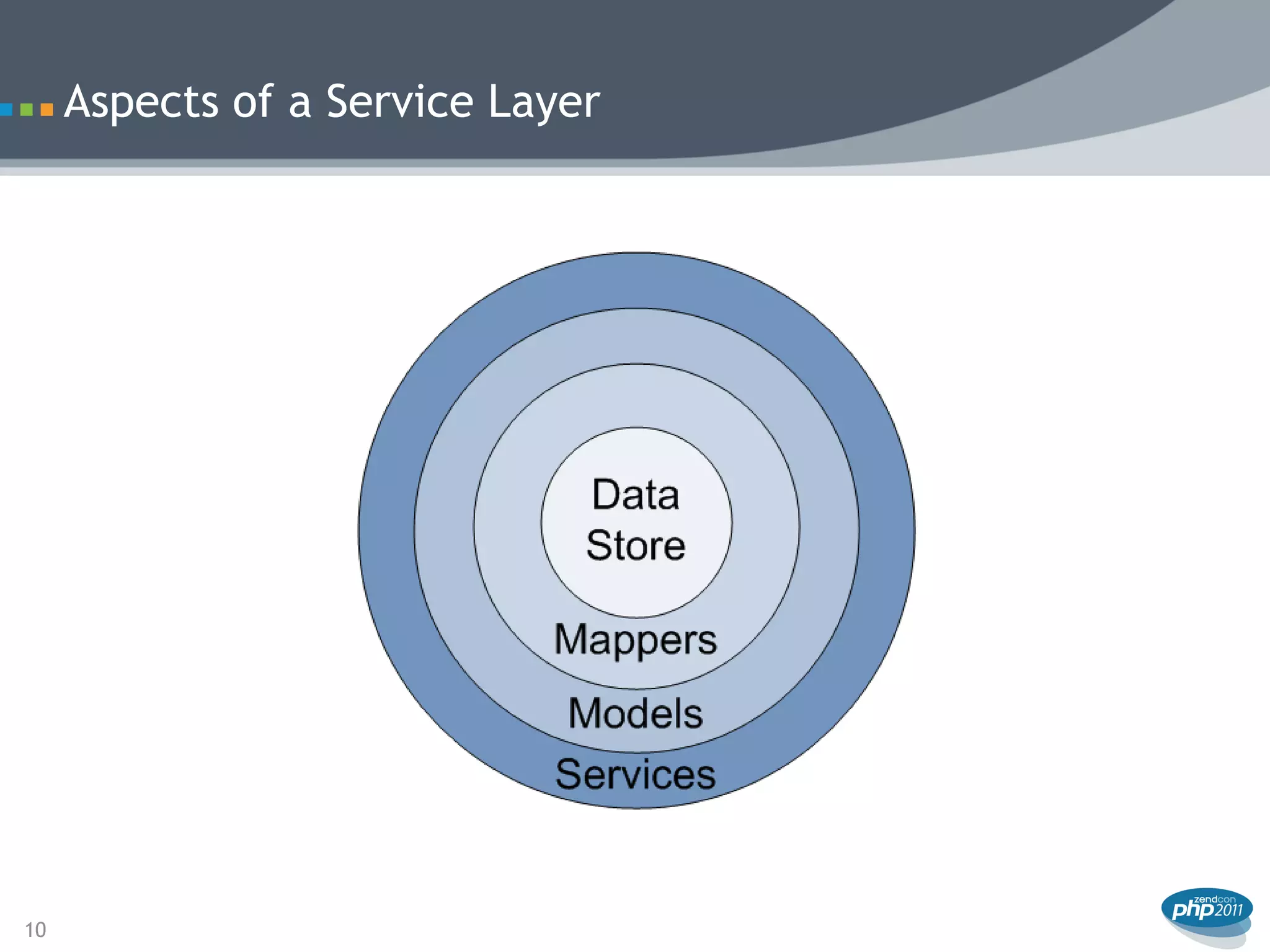 Aspects of a Service Layer




10
 