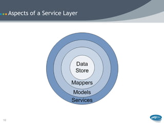 Aspects of a Service Layer




10
 