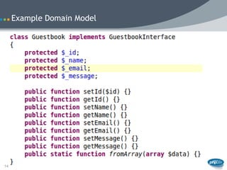 Example Domain Model




14
 