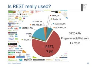 SOA with REST | PDF