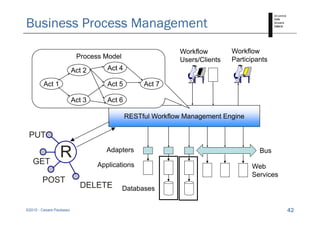 Business Process Management
                                                            Workflow        Workflow
                           Process Model                    Users/Clients   Participants
                          Act 2      Act 4

         Act 1                       Act 5        Act 7

                          Act 3      Act 6

                                             RESTful Workflow Management Engine

 PUT


   GET
                 R                  Adapters                                         Bus

                                  Applications                                    Web
                                                                                  W b
                                                                                  Services
        POST
                            DELETE         Databases


©2010 - Cesare Pautasso                                                                      42
 