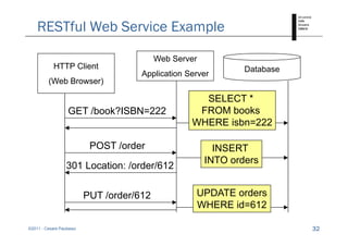 RESTful Web Service Example

                                           Web Server
            HTTP Client                ...