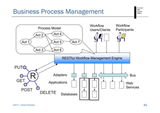 Business Process Management
                                                            Workflow        Workflow
         ...
