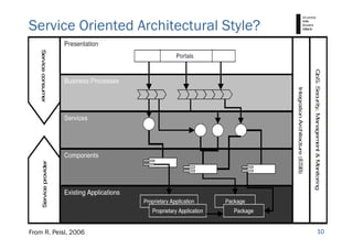 Service Oriented Architectural Style?




©2010 - R. Peisl, 2006
From Cesare Pautasso                    10
 