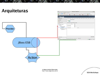 SOA Workshop - JBoss ESB v1.1