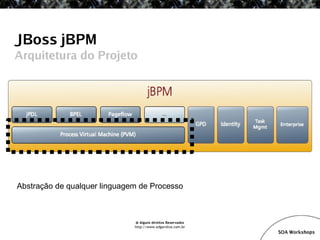 SOA Workshop - JBoss ESB v1.1