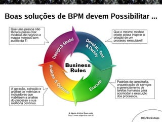 SOA Workshop - JBoss ESB v1.1