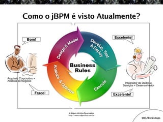 SOA Workshop - JBoss ESB v1.1