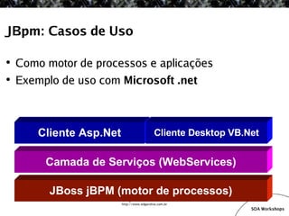 SOA Workshop - JBoss ESB v1.1