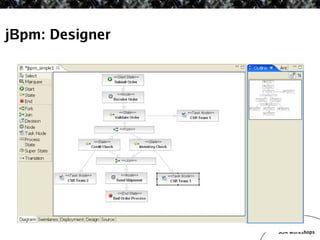 SOA Workshop - JBoss ESB v1.1