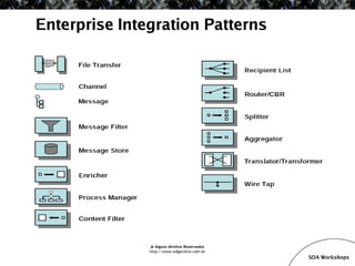 SOA Workshop - JBoss ESB v1.1