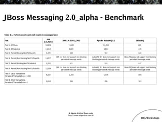 SOA Workshop - JBoss ESB v1.1