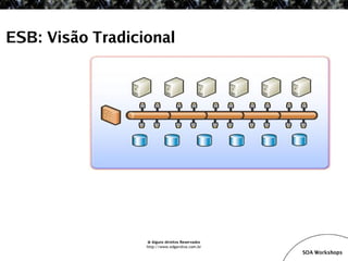 SOA Workshop - JBoss ESB v1.1