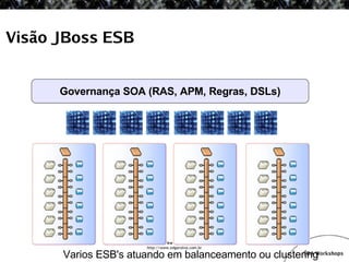 SOA Workshop - JBoss ESB v1.1