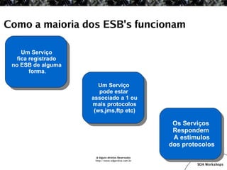 SOA Workshop - JBoss ESB v1.1