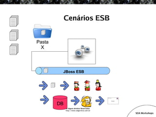 SOA Workshop - JBoss ESB v1.1