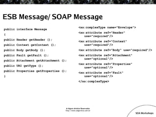 SOA Workshop - JBoss ESB v1.1