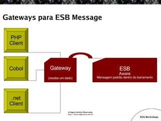 SOA Workshop - JBoss ESB v1.1