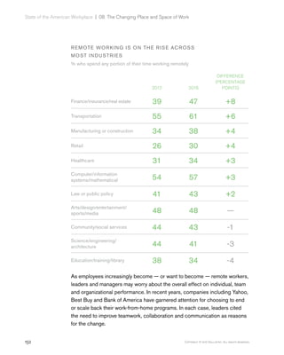 Gallup report: State of the American Workplace