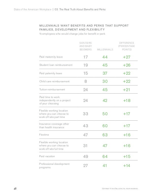 Gallup report State of the American Workplace