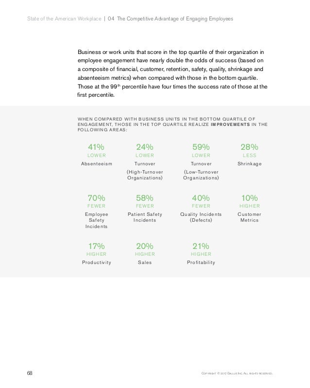 Gallup report State of the American Workplace