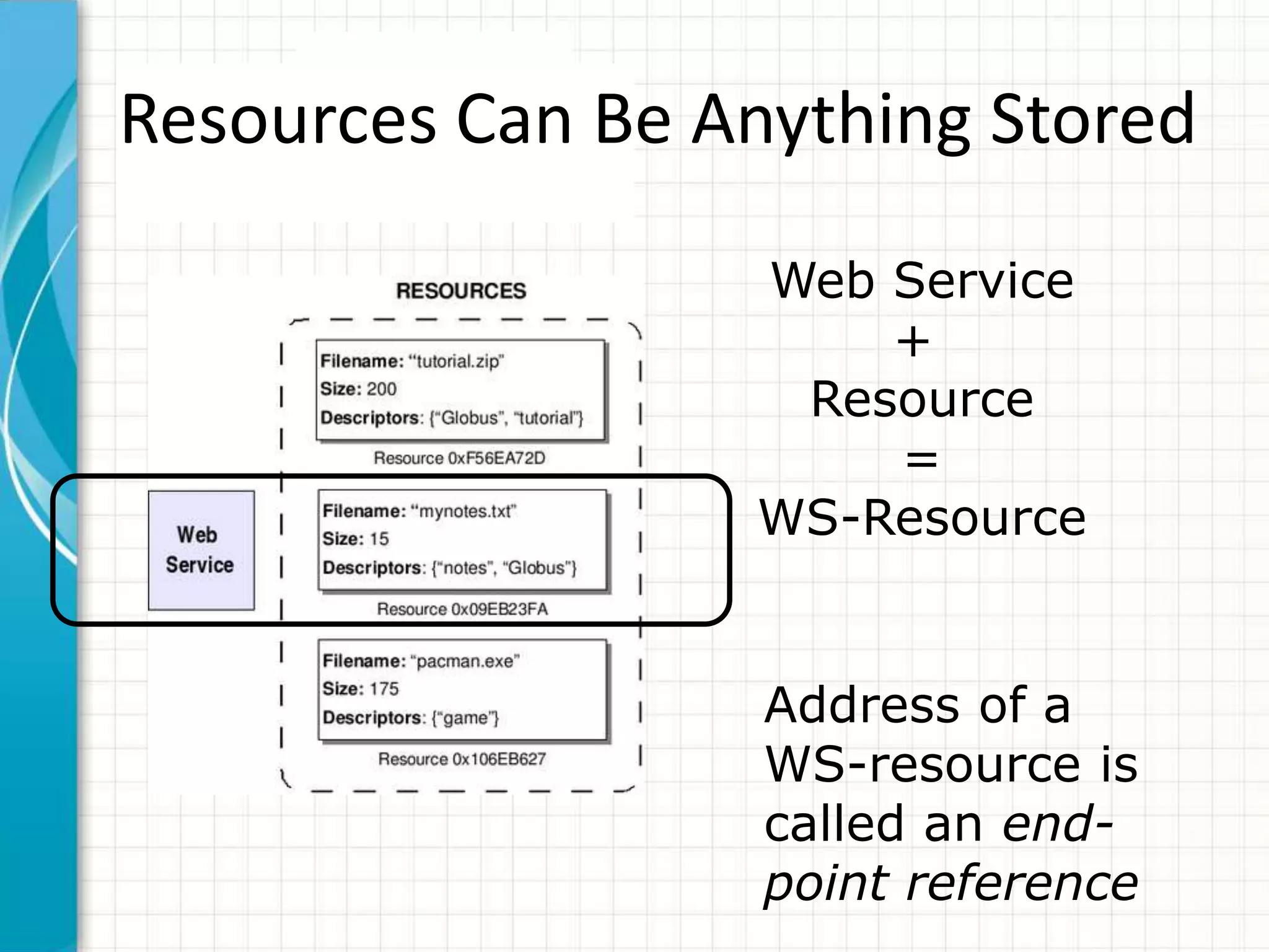 Relation from WSRF to ...84OGSA: WSRF mechanisms will enable OGSAOGSI: WSRF restates OGSI concepts in WS terms 