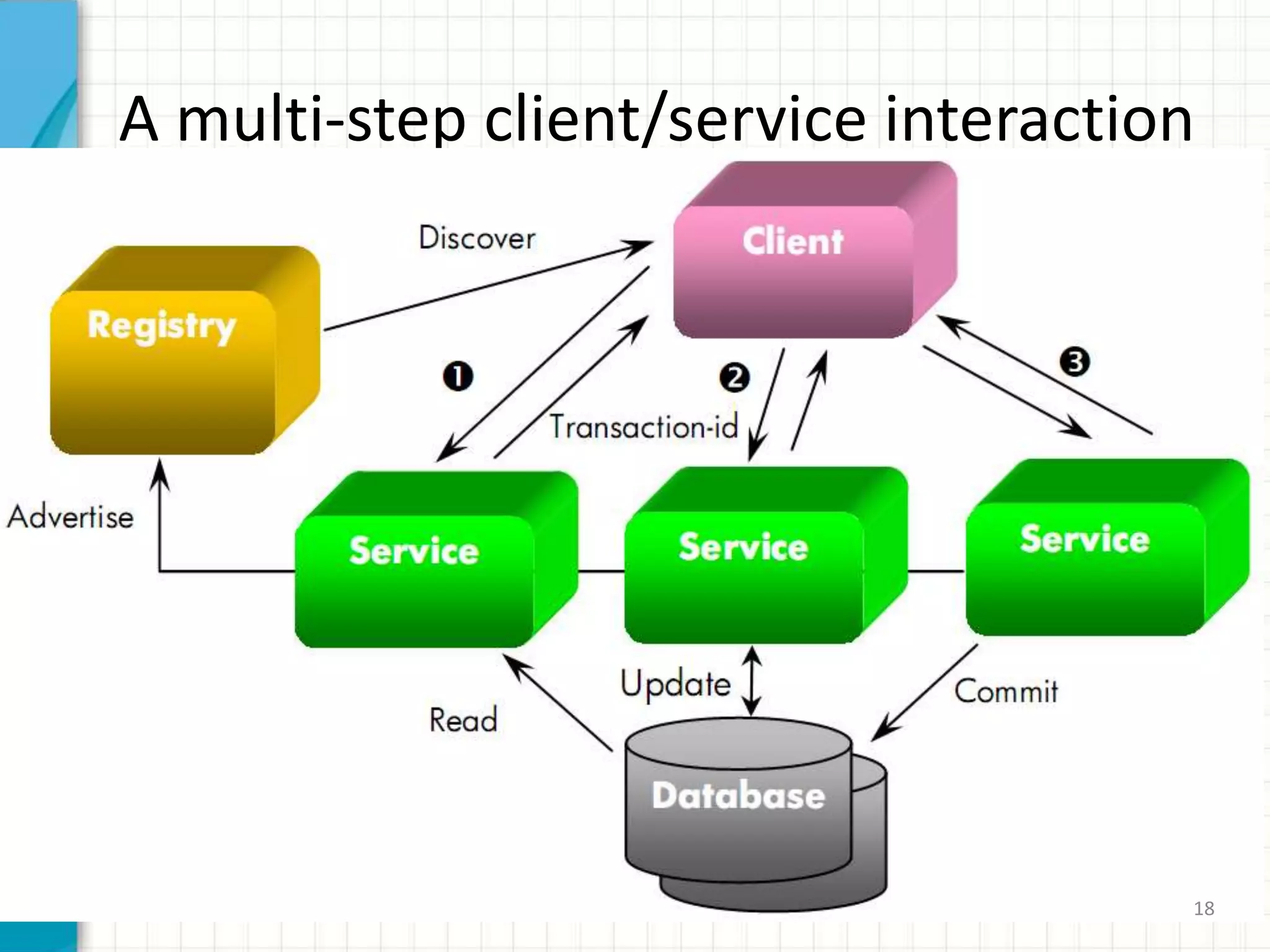 Ex: A calculator service15